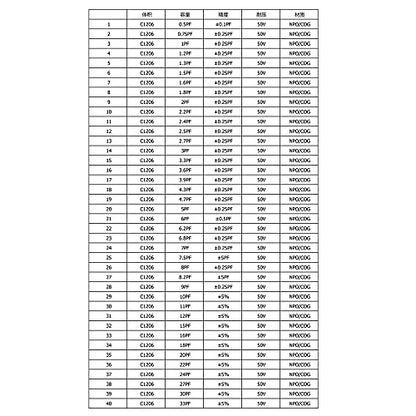 Capacitor 1206 Kit SMD Book (0.5pF-1uF) SMT Kit Chip 80 Value x 50pcs = 4000pcs Capacitor Assortment Portfolio Folder Sample Book (Capacitance-1206) - size: C-1206