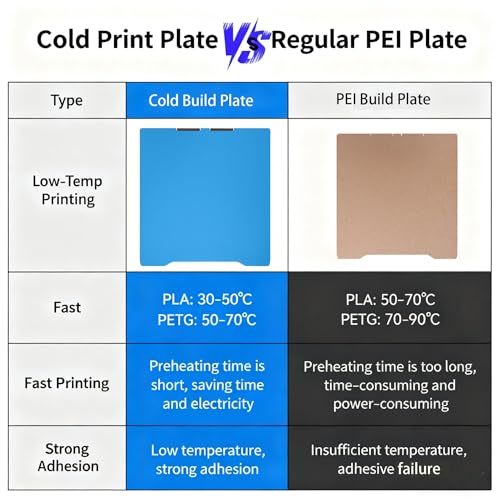 310x325mm Cool Build Plate for Creality K2 Pro 3D Printer Platform - size: 310x325mm