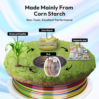 AMOLEN Silk PLA 3D Printer Filament, Shiny Multicolor Rainbow PLA Filament 1.75mm, Fast Color Change PLA 3D Printing Filament for Most FDM 3D Printer, Blue Red YellowGreen - color: Blue/Red/Yellow