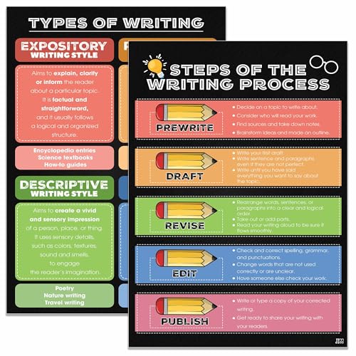 Jinniee 2 Pieces Colorful Process Writing Posters (11"x17") Types of Writing Poster English Classroom Décor for Middle High School Must Haves Writing English Teacher Posters Sets