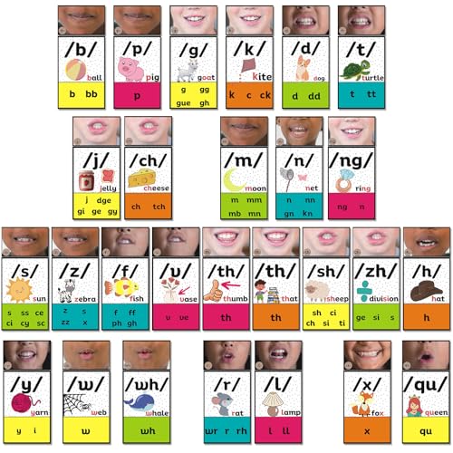 Ireer Rainbow Consonants Sound Wall for Classroom with Mouth Image - color: Rainbow, style: Consonants