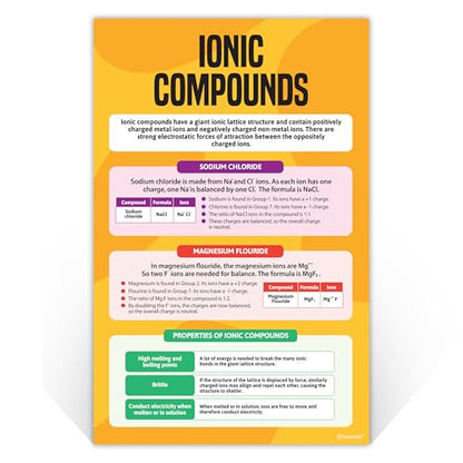 Decorably 16 Chemistry Science Posters for Classroom High School, 11x17in