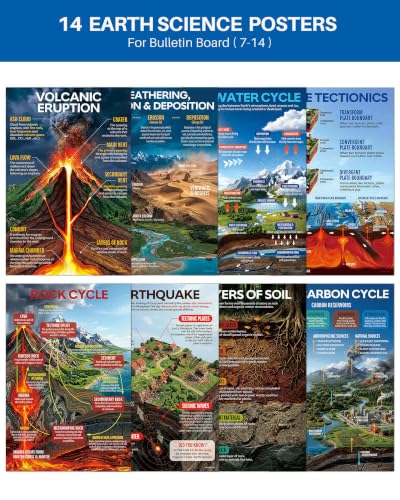 YUSPENYE 14pcs Earth Science Posters, 11x16.5in Science Classroom Decor