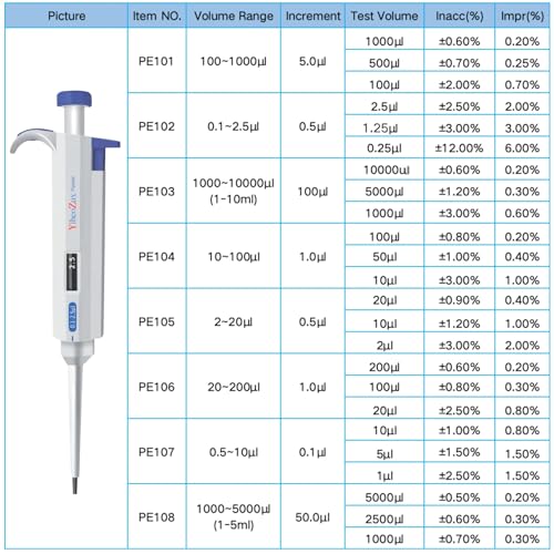 High-Precision Adjustable Single Channel Pipettor 0.5-10ul for Laboratory - size: 0.5-10ul