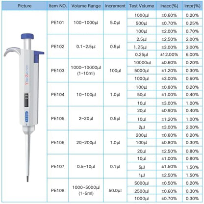 High-Precision Adjustable Single Channel Pipettor 0.5-10ul for Laboratory - size: 0.5-10ul