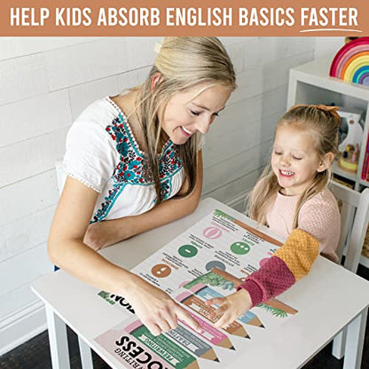 Parts of Speech Posters for Classroom Must Haves - English Grammar Posters - style: Cactus