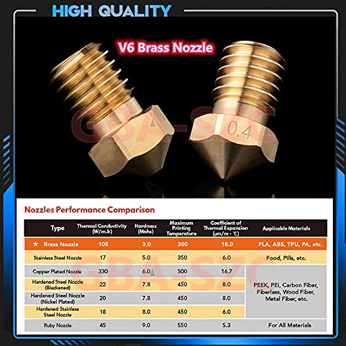 Upgrade V6 Hotend 12V 40W Kit,Remote Bowen Print J-Head Hotend Titanium Alloy HeatBreak Cooling Fan Bracket for 3D Printers V6 Hotend,Titan,Dual Driver Extruder.(12V Brass Nozzle Kit) - color: V6 Hotend-12V Kit