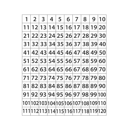 Geyer Instructional Products - 24" x 24" 120 Dry Erase Number Chart, Student Practice for Counting, Magnet Whiteboard, Numbers 1-120