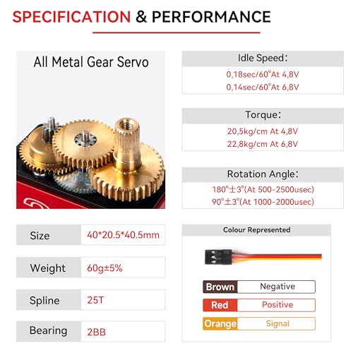 Miuzei 20KG Servo Motor High Torque Metal Gear Digital for 1/10 RC Car 1Pcs