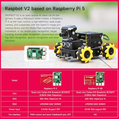 Yahboom Raspberry Pi 5 AI Visual ROS2 Smart Robot Car Kit 360° Omnidirectional Movement Open CV Raspbot V2