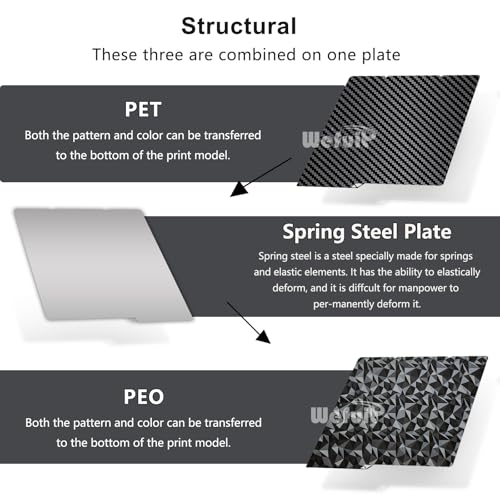 JUUPINE 264x276MM for Kobra S1/Kobra 4/Kobra X Build Plate PEO PET Sheet Double Sided Heated Bed Spring Steel Flexible Platform for Anycubic Kobra S1/Combo/ACE Pro （Carbon Fiber + Diamond Pattern） - size: 264X276mm