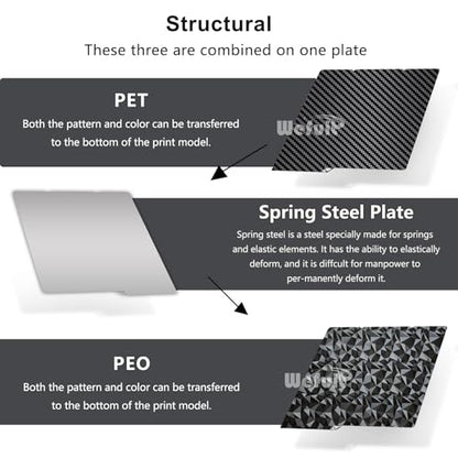 JUUPINE 264x276MM for Kobra S1/Kobra 4/Kobra X Build Plate PEO PET Sheet Double Sided Heated Bed Spring Steel Flexible Platform for Anycubic Kobra S1/Combo/ACE Pro （Carbon Fiber + Diamond Pattern） - size: 264X276mm