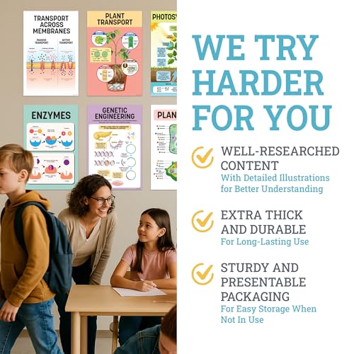Decorably 16 Biology Posters High School, Elementary Decorations