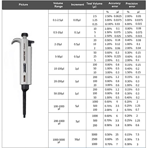 10-100μL Micropipette High-Accurate Pipettor Adjustable Variable Volume Single-Channel Pipette for Laboratory - size: 10-100μl