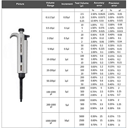 10-100μL Micropipette High-Accurate Pipettor Adjustable Variable Volume Single-Channel Pipette for Laboratory - size: 10-100μl