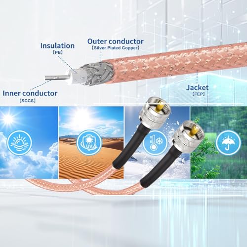 Superbat RG142 Coaxial Cable, CB Coax Cable, 50ft UHF PL259 Male to Male Low Loss CB Antenna Cables, 50 Ohm for HAM Radio, Antenna Analyzer SWR Meter - size: 50ft