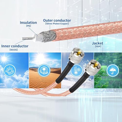 Superbat RG142 Coaxial Cable, CB Coax Cable, 50ft UHF PL259 Male to Male Low Loss CB Antenna Cables, 50 Ohm for HAM Radio, Antenna Analyzer SWR Meter - size: 50ft
