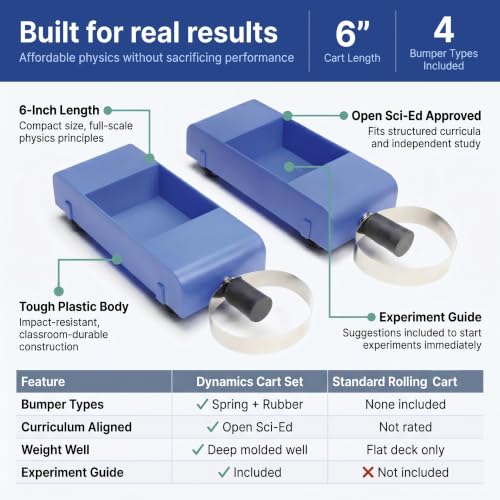 United Scientific™ Dynamics Carts, Physics STEM Kit, Set of 2, Newton's Law