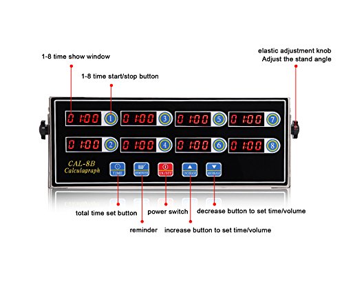 Kitchen Timers for Cooking, 8 Channel, Commercial Grade, Stainless Steel, LED Digital, Loud Alarm, - size: 8 Channel Timer