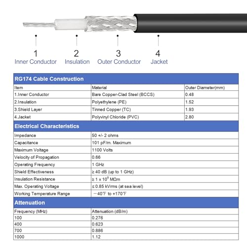 uxcell SMA Male to SMA Male Coaxial Cable 50 Ohm 2.6 Feet RG174 - size: 2.6 Feet
