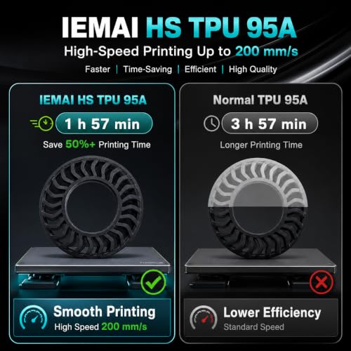 IEMAI High Speed TPU 95A 3D Printer Filament 1.75mm, Blue - color: Hs Tpu 95a Blue, size: HS TPU 95A