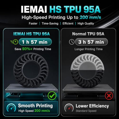 IEMAI High Speed TPU Filament 1.75mm, 95A Flexible 3D Printer Filament, Up to 200mm/s Printing Speed, 1kg Spool (2.2 lbs), Black+Red+White+Blue 4KG - color: Black+white+red+blue, size: HS TPU 95A