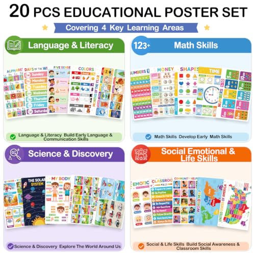 Laminated Educational Posters for Classroom, Preschool Learning Posters - 20 PCS Kindergarten Classroom Decor with Alphabet, Numbers, Weather, Emotions Charts, Teacher Supplies with Rounded Corners
