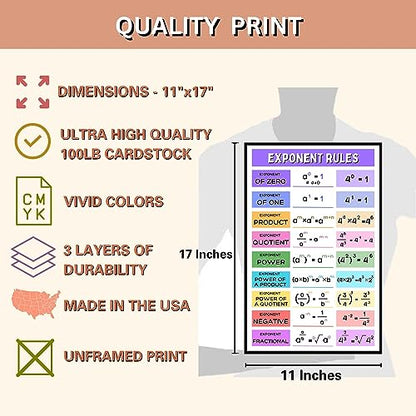 Aldera Graphics School Must Have for Math Classroom - Exponent Rules Poster, Math Classroom Decor - 11x17 in, Durable Laminated Print