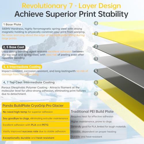 BIQU CryoGrip Pro Glacier Plate for Bambu-Lab X2D,P2S,P1P,P1S,X1C,X1E,A1 - color: Glacier Yellow, size: X2D/P2S/P1/X1/A1