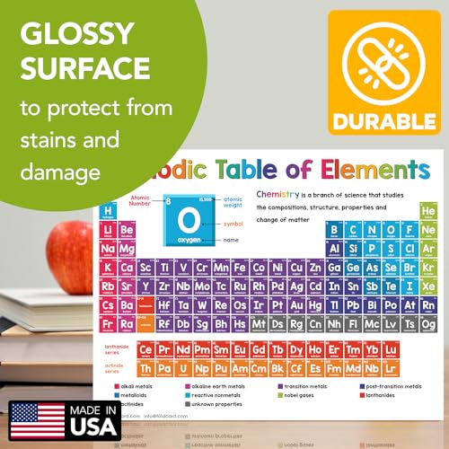 FoldCard Periodic Table of Elements Poster 8.5x11 5pk - color: Periodic Table of Elements