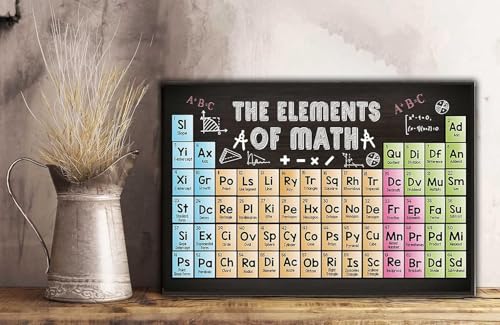 2 Pcs Math Posters 11''x17'' For Classroom, Invisible The Elements of Math - color: SET 2 MATH POSTERS