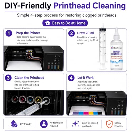 Best Printer Cleaning Kit for Epson, HP | Brother Inkjet Printhead Cleaning Kit | Inkjet Printer Head Cleaner | Printer Head Cleaning Kit with LARGE 20ml Syringe - 100ml Printer Cleaning Fluid