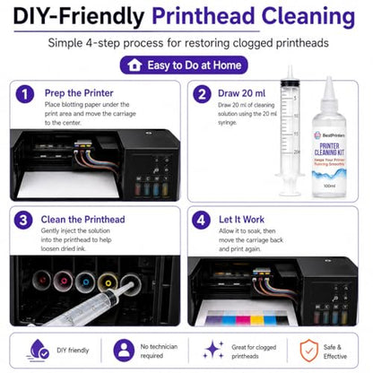 Best Printer Cleaning Kit for Epson, HP | Brother Inkjet Printhead Cleaning Kit | Inkjet Printer Head Cleaner | Printer Head Cleaning Kit with LARGE 20ml Syringe - 100ml Printer Cleaning Fluid