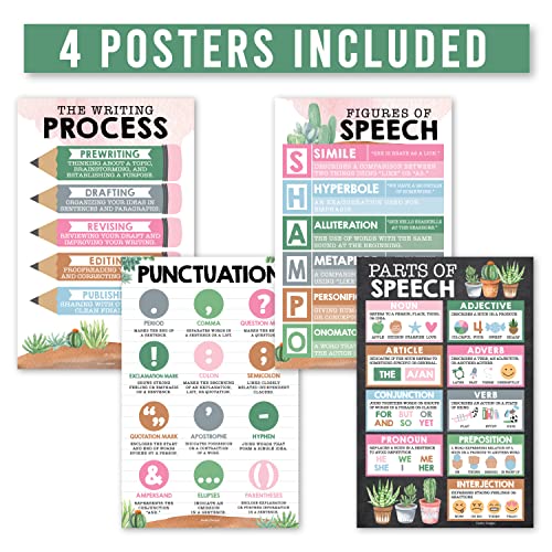 Parts of Speech Posters for Classroom Must Haves - English Grammar Posters - style: Cactus