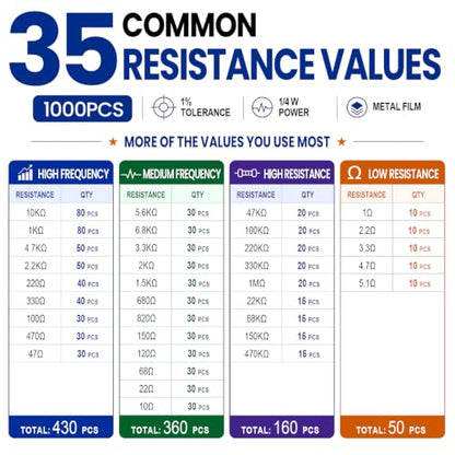 1000PCS Resistor Kit, 1/4W ±1% Metal Film, 35 Values, 1Ω-1MΩ Resistors