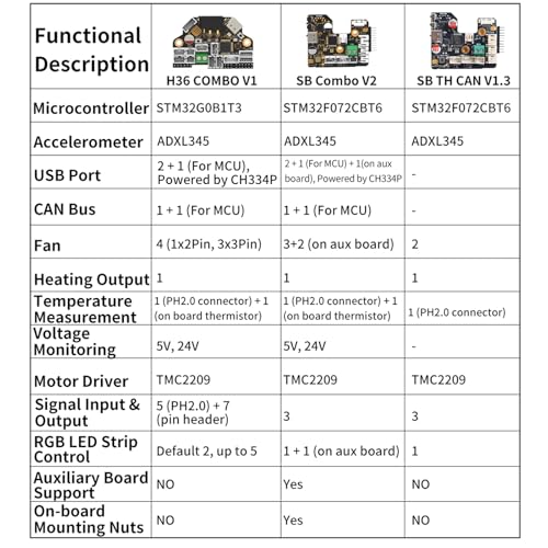 FYSETC 3D Printer Accessories H36 Board: Tool Combo Plate Kit V1.3 Version Hight Temperature 185℉ for Supporting Klipperr Firmware Canbus USB