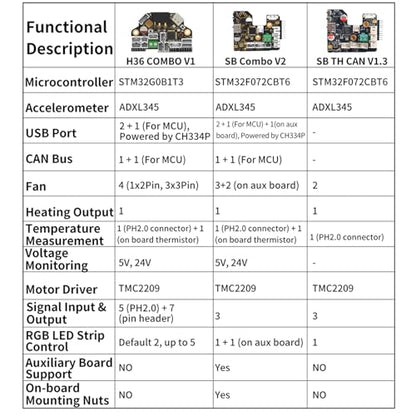 FYSETC 3D Printer Accessories H36 Board: Tool Combo Plate Kit V1.3 Version Hight Temperature 185℉ for Supporting Klipperr Firmware Canbus USB