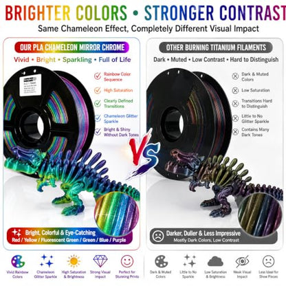 PLA 3D Printer Filament 1.75mm, Multicolor Chameleon,1kg Spool - style: PLA_ChameleonGalaxyRainbow