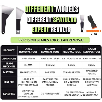 High-Quality 3D Printer Tool Removal Scraper Kit, 4 Types of Sharpened Blades & 20 Extra Blades, 3D Printer Scrapers for Fast Separation Large Medium Small Models, Great 3D Printer Accessories Gifts - style: 4-IN-1 Versatile Spatula