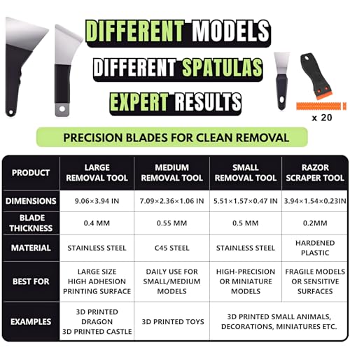 High-Quality 3D Printer Tool Removal Scraper Kit, 4 Types of Sharpened Blades & 20 Extra Blades, 3D Printer Scrapers for Fast Separation Large Medium Small Models, Great 3D Printer Accessories Gifts - style: 4-IN-1 Versatile Spatula