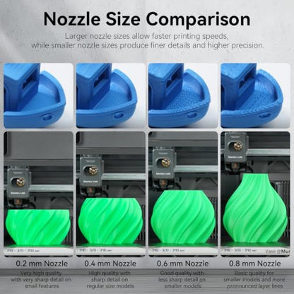 A1/A1 Mini/A2L Quick-Swap Hotend Hardened Steel Nozzle-(0.2+0.4+0.6+0.8mm) - size: 4PCS 0.2+0.4+0.6+0.8MM Hardened Steel Nozzle