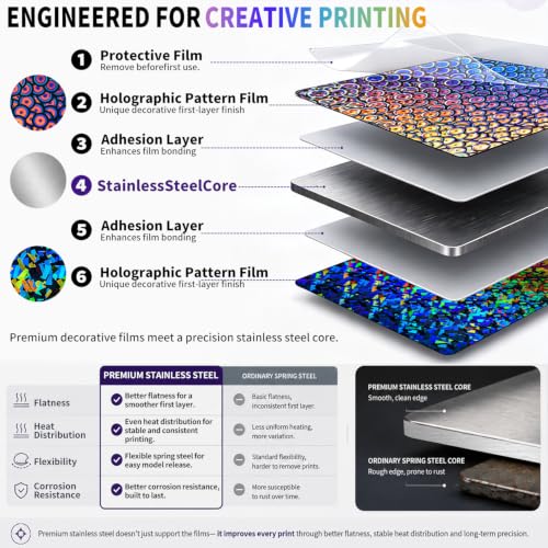 Ender 5 Plus Build Plate 377x370mm Double-Sided Spring Steel Sheet - size: 377x370mm