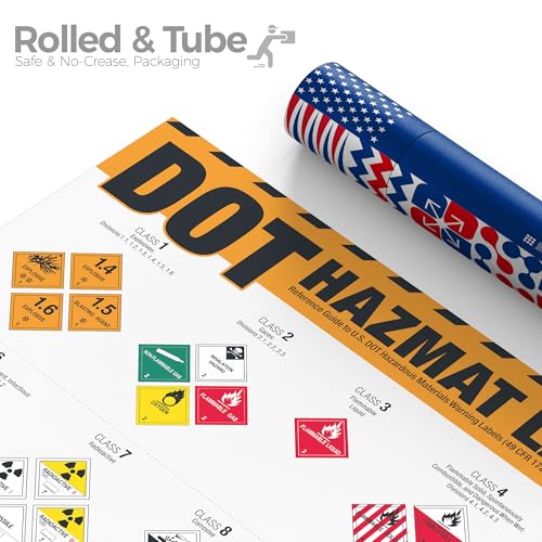 DOT Hazmat Labels Poster – 49 CFR 172 Hazardous Materials Warning Labels Chart, Class 1–9 Hazard Identification Guide for Warehouses, Transportation, Chemical Safety & HazMat Training - style: DOT Label