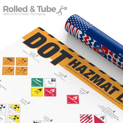 DOT Hazmat Labels Poster – 49 CFR 172 Hazardous Materials Warning Labels Chart, Class 1–9 Hazard Identification Guide for Warehouses, Transportation, Chemical Safety & HazMat Training - style: DOT Label