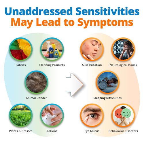 5Strands Environmental Sensitivity Test for Adults & Kids, 310 Items Tested