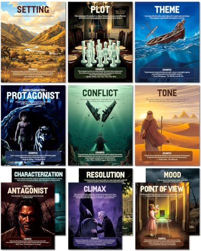 YUSPENYE 12pcs Literary Elements Posters, 11x14in ELA Classroom Decor
