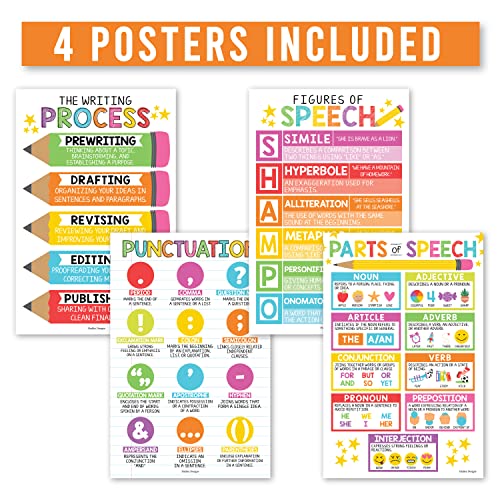 Parts of Speech Posters for Classroom Must Haves - English Grammar Posters - style: Classic
