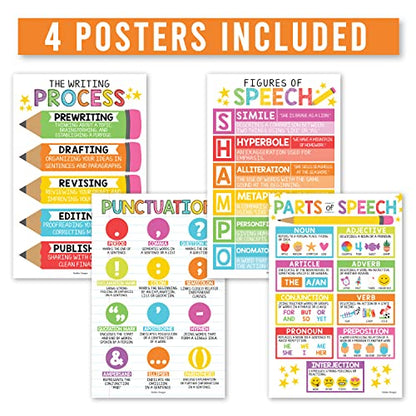 Parts of Speech Posters for Classroom Must Haves - English Grammar Posters - style: Classic