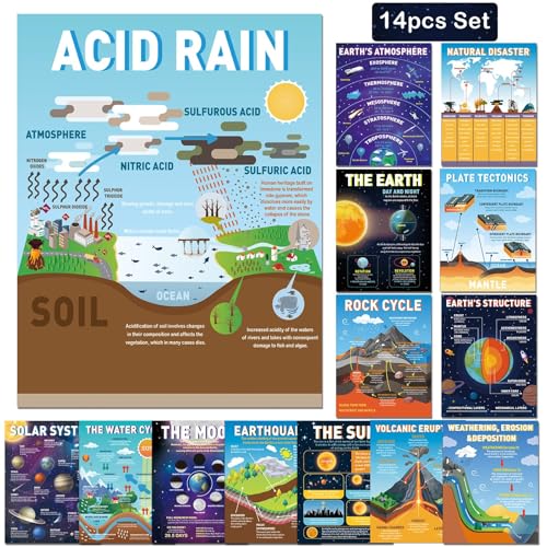 EggSun 14Pcs Earth Science Posters for Classroom Middle School Decorations, 16''x12.4’’ Educational Earth Learning Chart Posters for Bulletin Board, Home Wall, Elementary Classroom Decor Must Haves