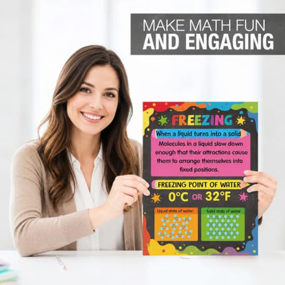 Chiisong 25 Pcs Science Posters Physics Science Education Posters